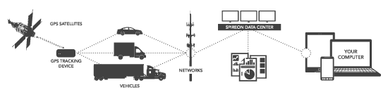 How GPS Works